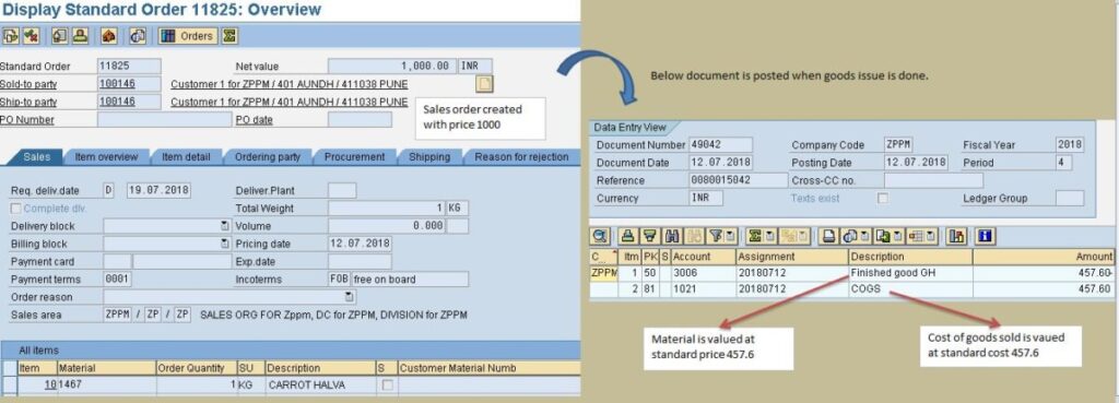 Accounting entry for goods issue in sap.