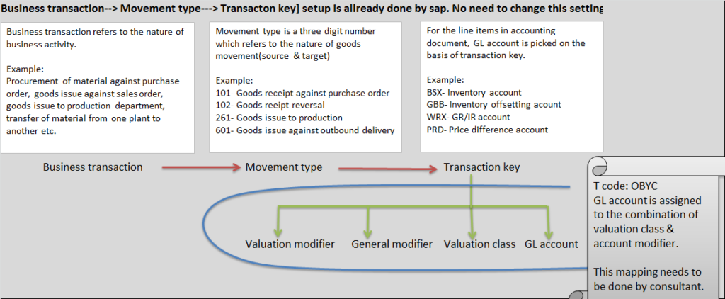 understanding-mm-fi-integration-in-sap-tech-concept-hub