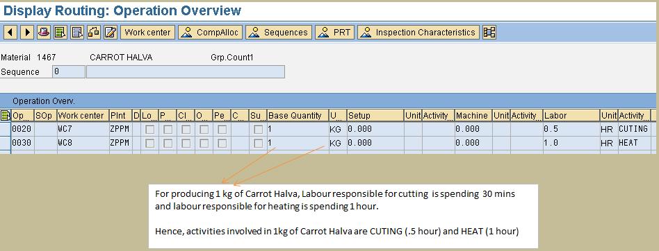 Routing activities in sap for production order