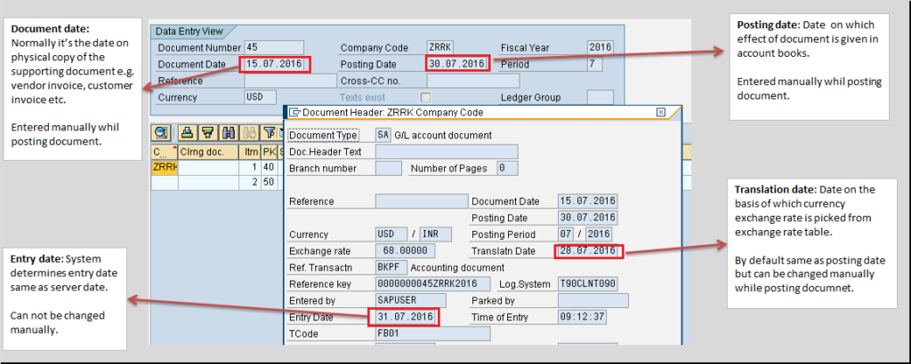 Document posting date can be different from document entry date in sap.