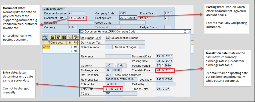 Document Date Vs Posting Date Vs Entry Date In SAP