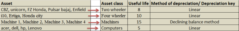 what-is-asset-class-in-sap-tech-concept-hub