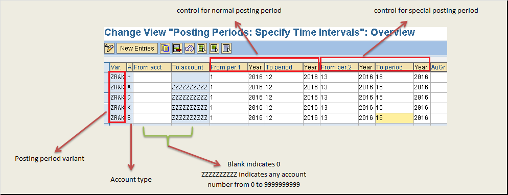 opening a posting period in sap