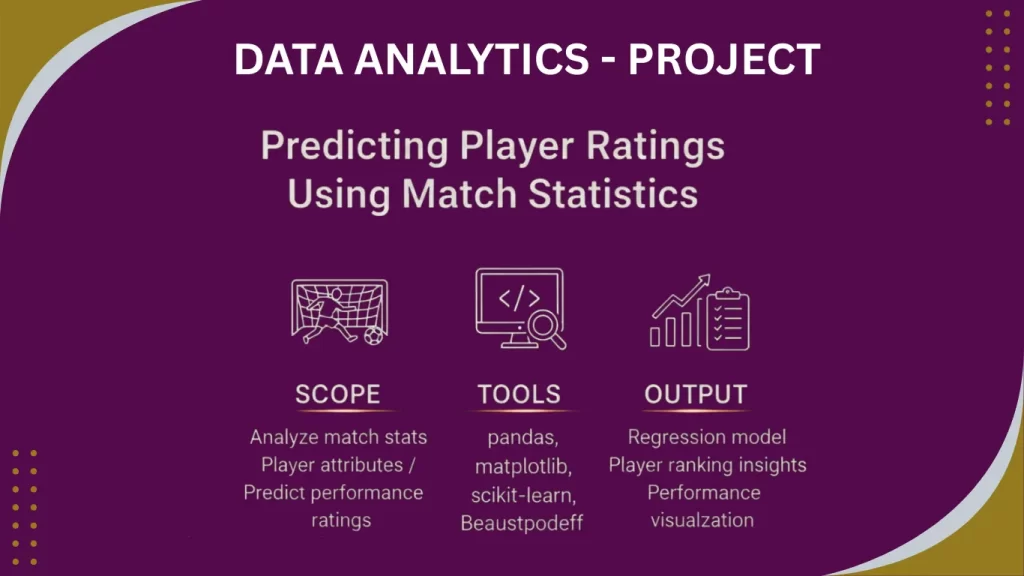 Students at Tech Concept Hub, Pune developing Machine learning model for predicting player rating using statistics.