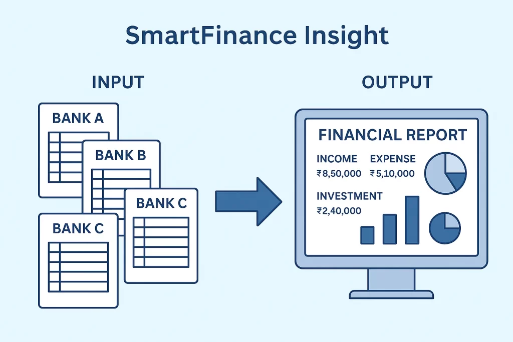 ai project for students at Tech Concept Hub in Pune