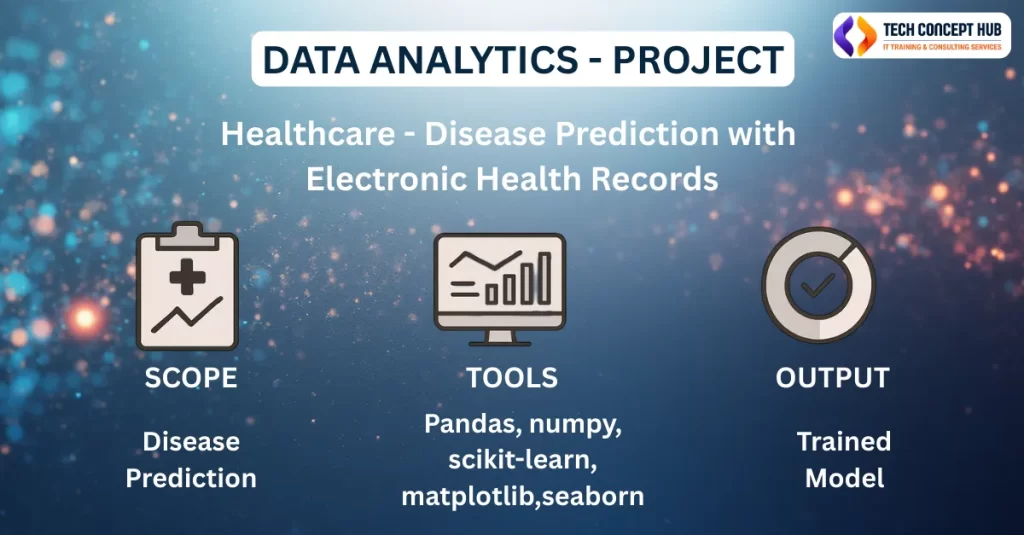 Project for students of data analytics course at Tech Concept Hub