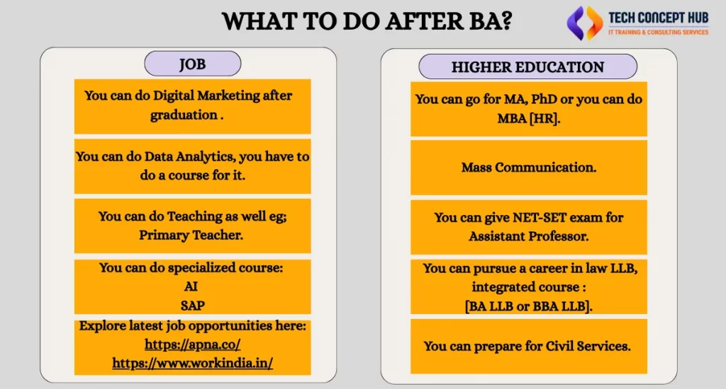 Young BA graduate exploring career options with job icons representing roles like HR, digital marketing, data analyst, content writer, and customer support.