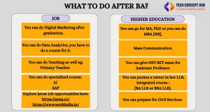 Young BA graduate exploring career options with job icons representing roles like HR, digital marketing, data analyst, content writer, and customer support.