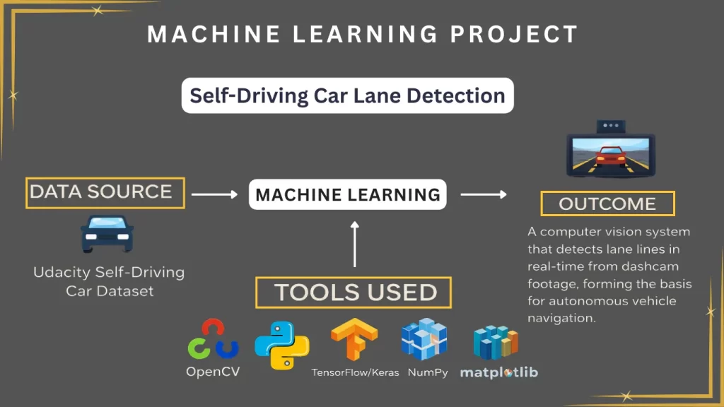 AI project for students of Tech Concept Hub in Pune. Do hands on project on AI.