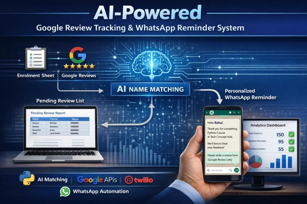 AI project for students using APIs
