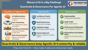 Without guardrails, AI might go out of control.