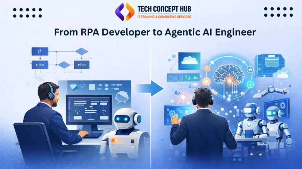 Shift from rule based to intelligent automation.